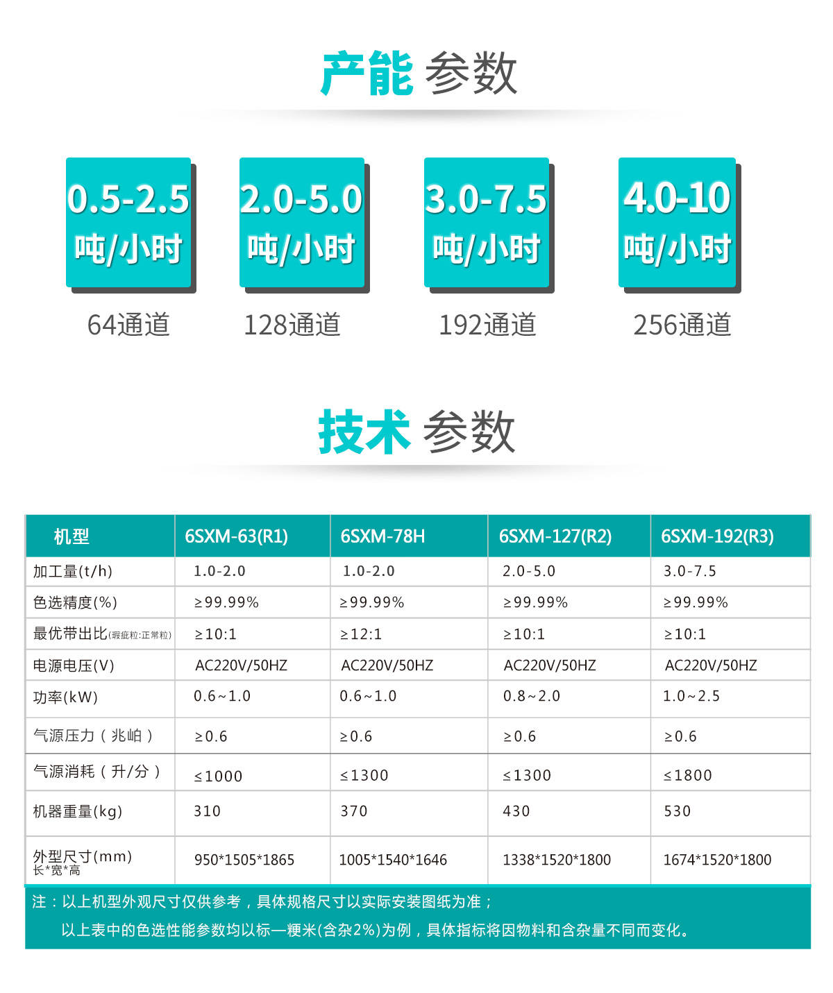 捷泰中小型色选机厂家技术参数