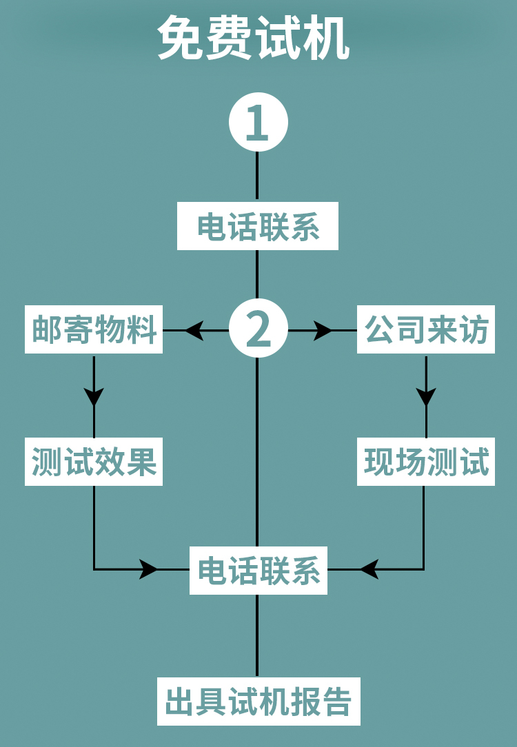 捷泰色选机免费试料流程图